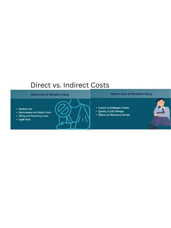 Direct vs. Indirect Costs