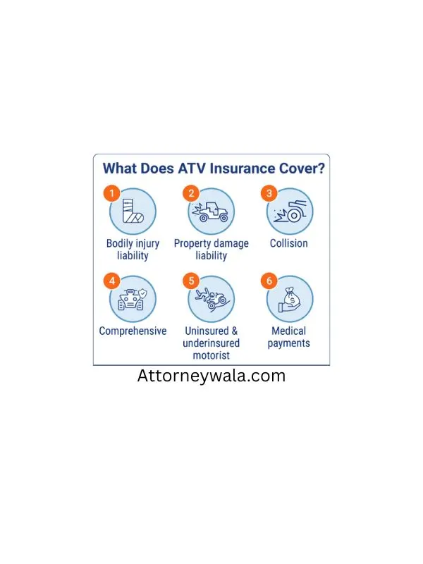 Health Insurance Cover ATV Accidents